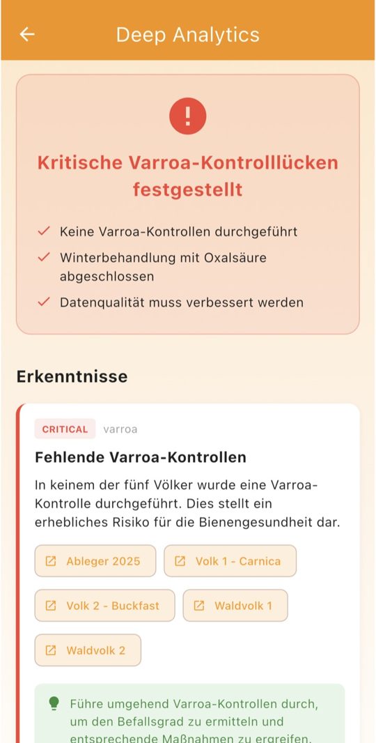 BeeButler-Auswertung: Hinweis auf fehlende Varroa-Kontrollen bei fünf Völkern mit Handlungsempfehlung